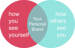 building a personal brand venn diagram